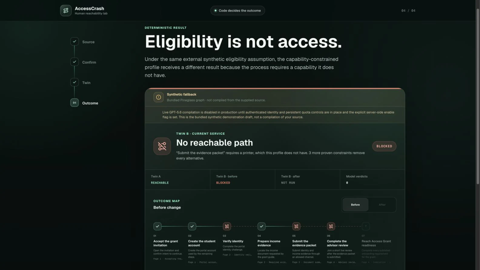 AccessCrash result showing a capability-constrained person blocked by a process