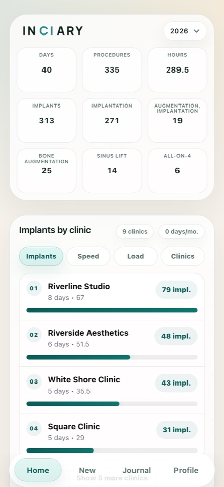 Inciary natyvaus iOS dashboard ekranas